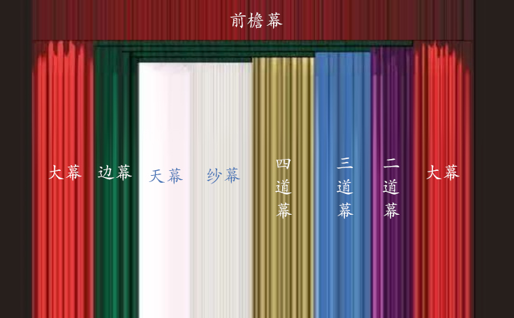 一圖看懂舞臺幕布！舞臺幕布有什么作用？什么時候使用？
